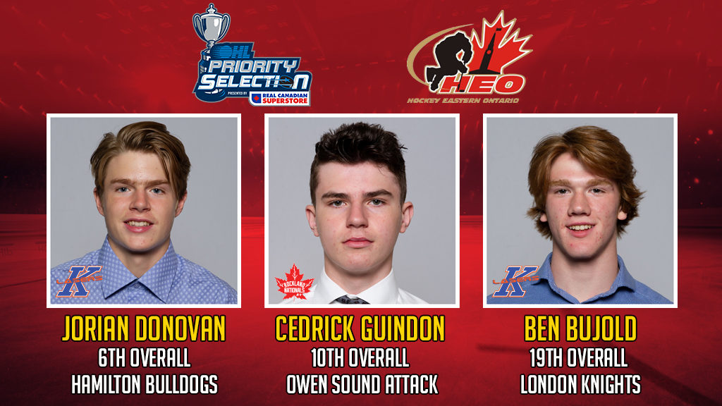 Release Twenty players taken in annual OHL Priority Selection Draft